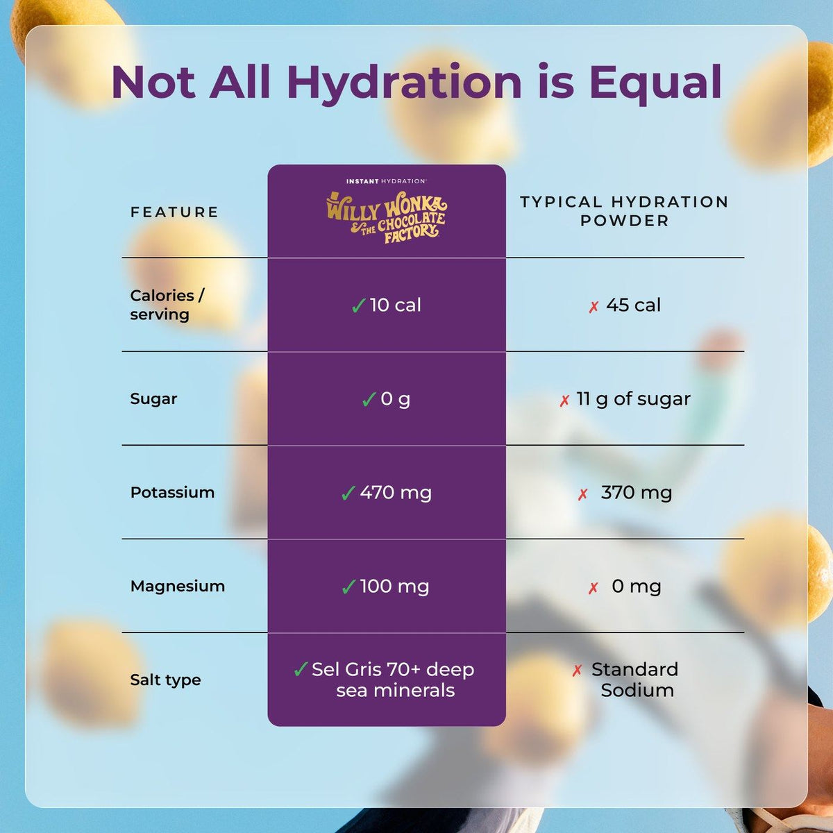 Premium Electrolyte Drink Mix