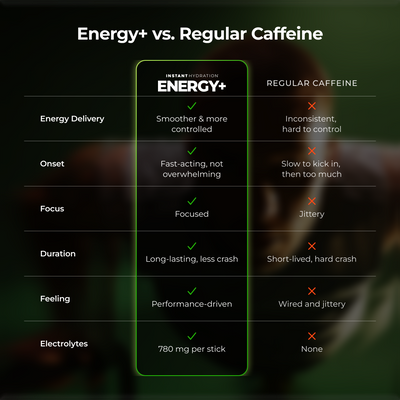 Energy+ Electrolyte Drink Mix