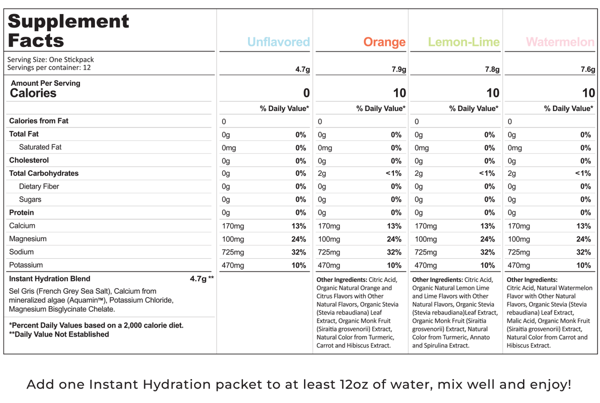 Electrolit Label Premium Electrolyte Drink Mix – Instant Hydration